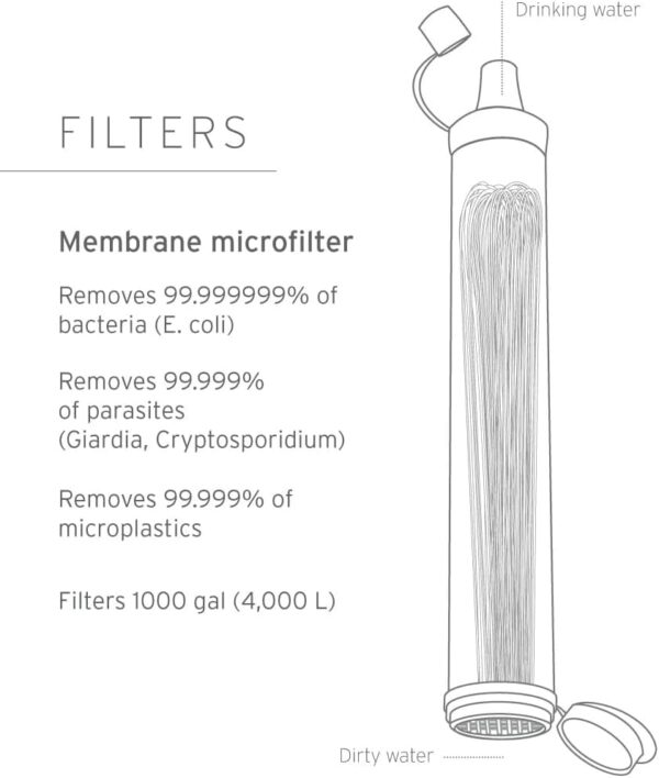 LifeStraw Personal Water Filter for Hiking, Camping, Travel,...