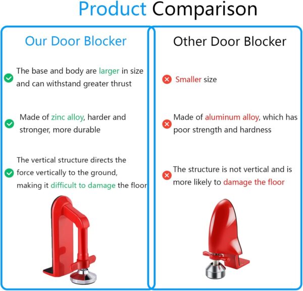 Door Stoppers Security - Portable Door Lock for Travel Anti ...