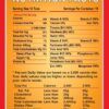 Emergency Food Supply - 10 Days Survival Food for Emergency ...