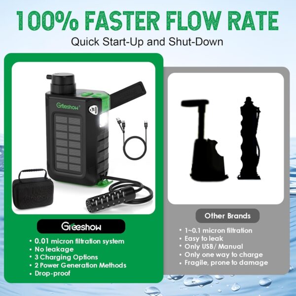 Greeshow Electric Portable Water Filter Camping - Solar Powe...