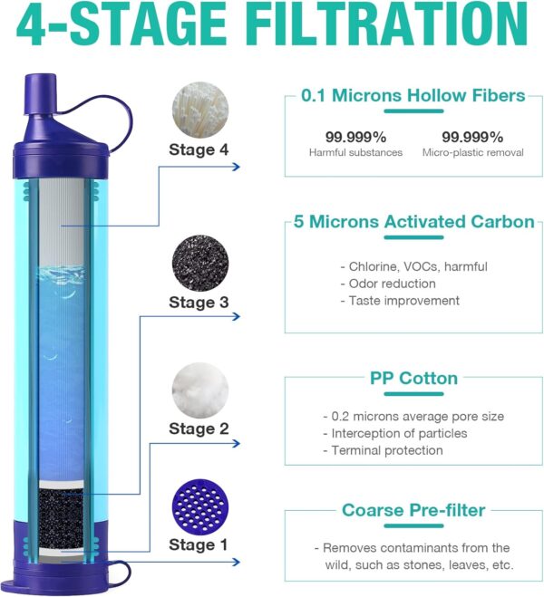 SimPure Gravity Water Filter, Portable Gravity-Fed Water Pur...