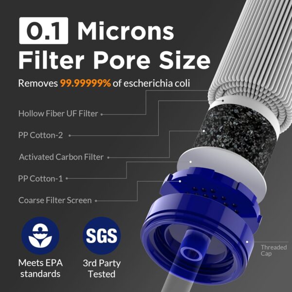 Membrane Solutions Straw Water Filter, Survival Filtration P...