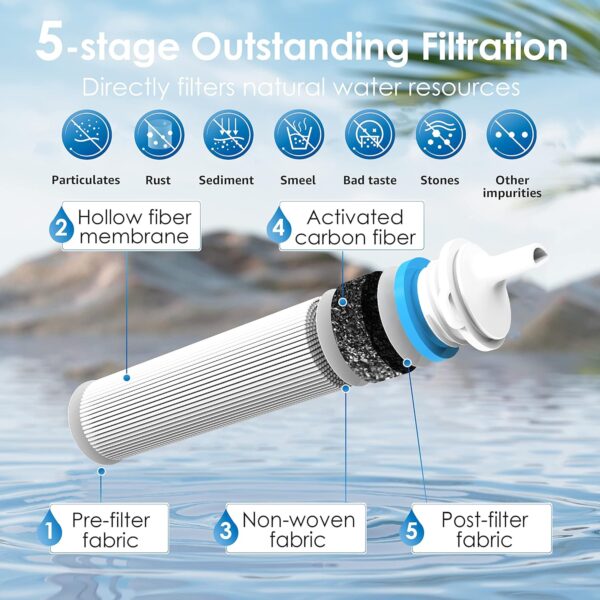 Waterdrop Gravity Water Filter Straw, Camping Water Filtrati...