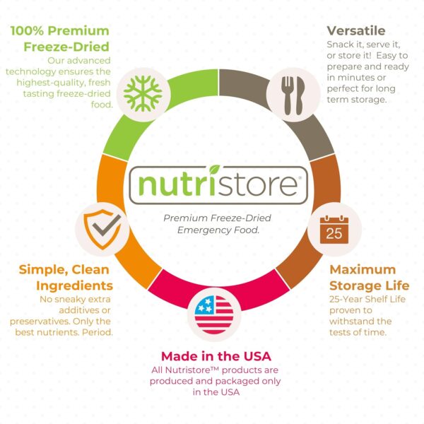 Nutristore Freeze-Dried Cheddar Cheese Shredded | Amazing Ta...