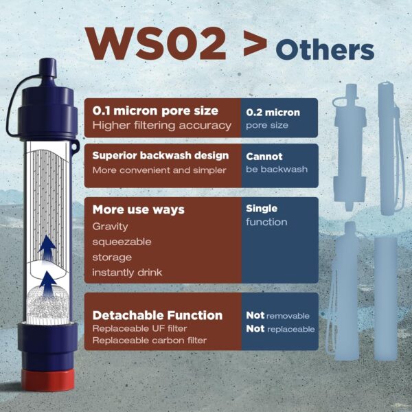 Membrane Solutions Water Filter Straw WS02, Detachable 4-Sta...