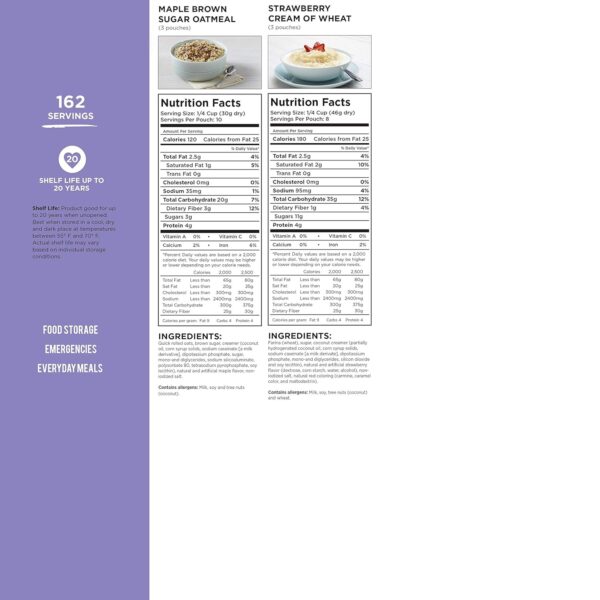 Augason Farms Breakfast Emergency Food Supply 4 Gallon Pail