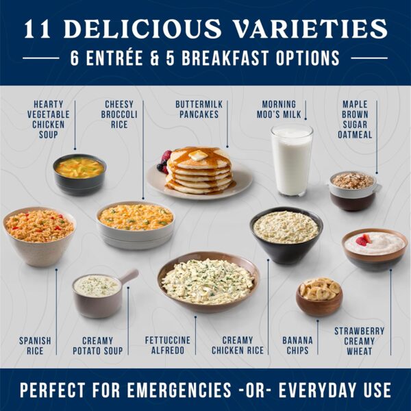 Augason Farms 30-Day 1-Person Standard Emergency Food Supply...