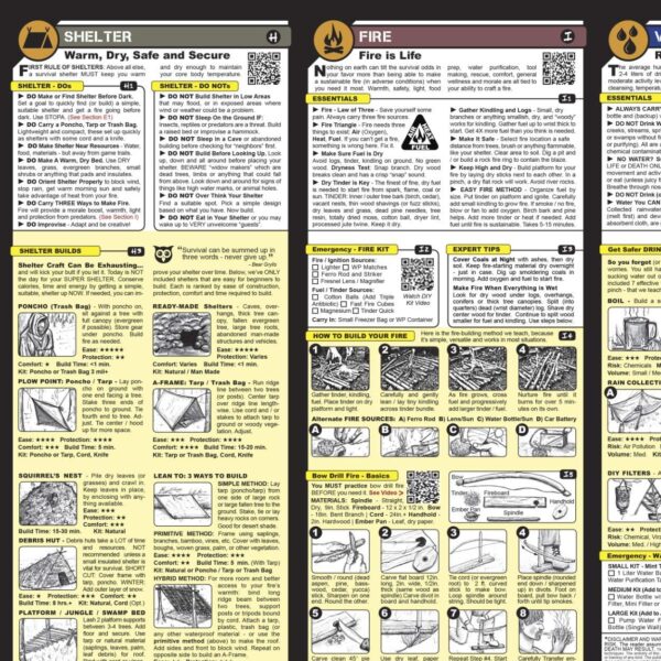 Tiny Survival Guide: A Life Insurance Policy in Your Pocket ...