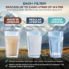 Membrane Solutions Water Filter Straw WS02, Detachable 4-Sta...