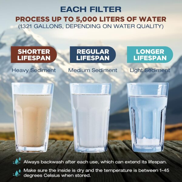 Membrane Solutions Water Filter Straw WS02, Detachable 4-Sta...