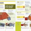 Survival for Beginners: A step-by-step guide to camping and ...