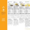 Augason Farms Lunch and Dinner Variety Pail Emergency Food S...