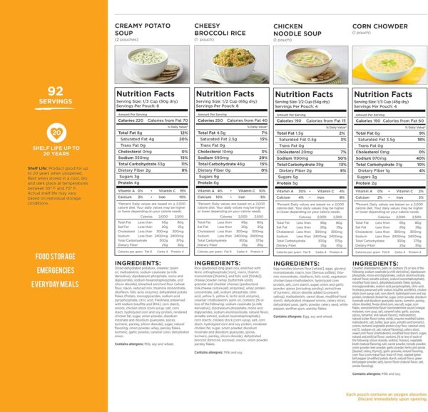 Augason Farms Lunch and Dinner Variety Pail Emergency Food S...