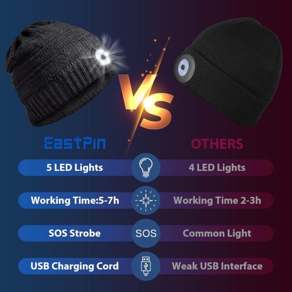 HIGHEVER LED Beanie Hat with Light: Christmas Stocking Stuff...