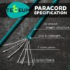 TECEUM Paracord Type III 550 Green Wave – 1000 ft – 4mm – Ta...