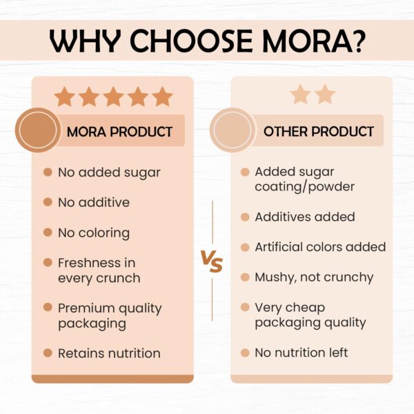 Mora Premium Freeze Dried Sapodilla (Chikoo) SuperFruit Crac...