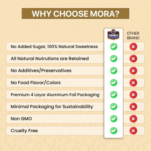 Mora Premium Dried Sapodilla (Chikoo) SuperFruit Slices, All...