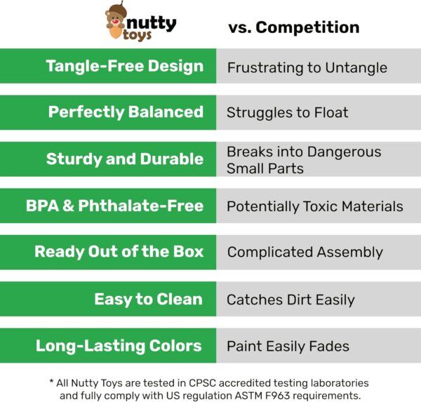 nutty toys Parachute Toys for Kids - Tangle Free Outdoor Fly...