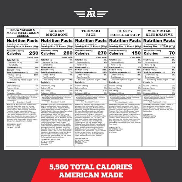 American Reserves 72-Hour Emergency Food and Drink Supply - ...