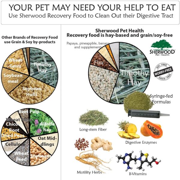 Sherwood Pet Health Rabbit Emergency kit and Bulk Recovery F...