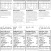 Augason Farms 1-Week 1-Person Emergency Food Supply Kit 6 lb...
