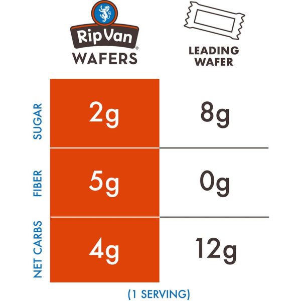 Rip Van Dark Chocolate Wafer Cookies - Healthy Snacks - Non ...