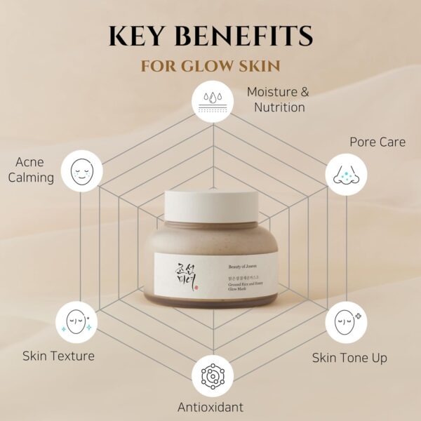 Beauty of Joseon Ground Rice and Honey Glow Mask Pore Sebum ...