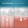 Pure Daily Care NanoSteamer Large 3-in-1 Nano Ionic Facial S...