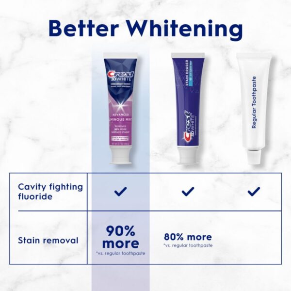 Crest 3D White Advanced Luminous Mint Teeth Whitening Toothp...