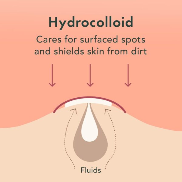 Rael Pimple Patches, Miracle Invisible Spot Cover - Hydrocol...