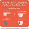 Immunity Boost Cleaner Concentrate by REVIVEEO - Multi-Purpo...