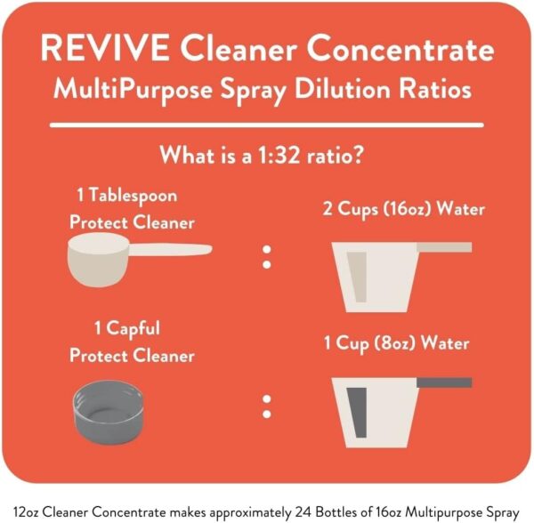 Immunity Boost Cleaner Concentrate by REVIVEEO - Multi-Purpo...