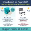 hiccapop OmniBoost Travel Booster Seat with Tray for Baby | ...