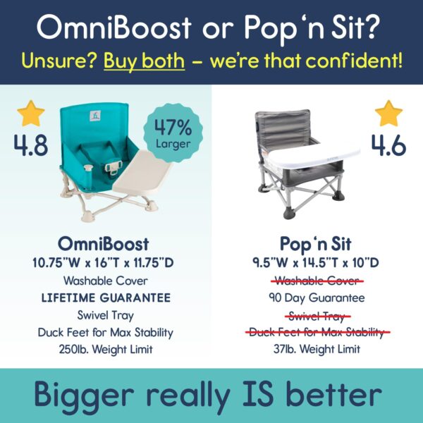 hiccapop OmniBoost Travel Booster Seat with Tray for Baby | ...