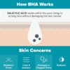 Paula's Choice SKIN PERFECTING 2% BHA Liquid Salicylic Acid ...