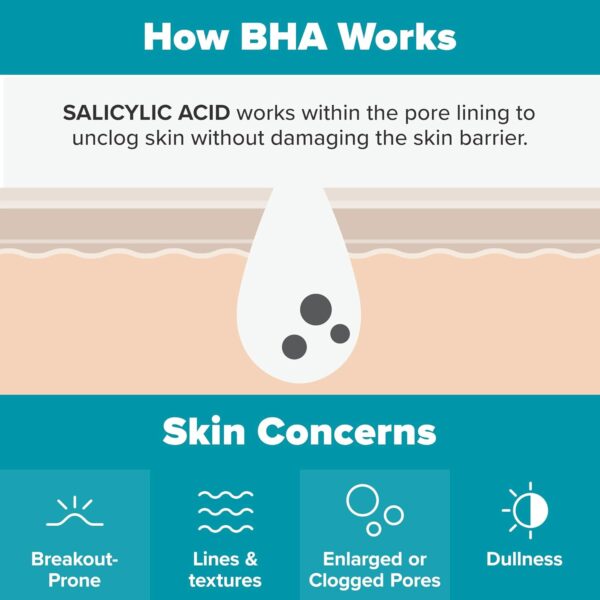 Paula's Choice SKIN PERFECTING 2% BHA Liquid Salicylic Acid ...