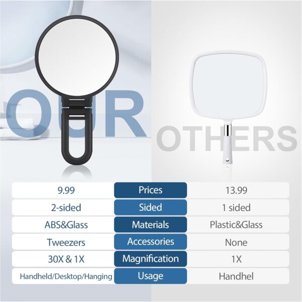 B Beauty Planet 30X Magnifying Mirror, Hand Mirror with Hand...