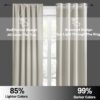 RYB HOME Blackout Curtains for Bedroom, Small Window Shades ...
