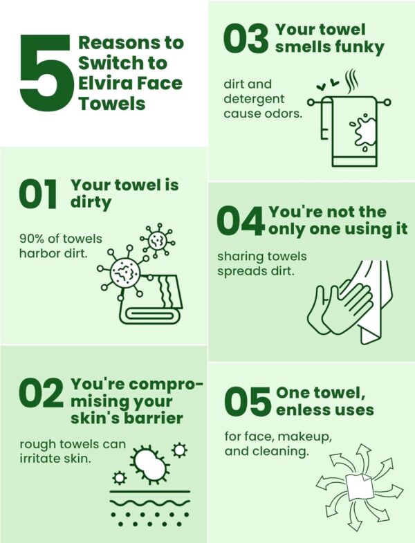 Elvira 100 Count Disposable Face Towels, Biodegradable Facia...