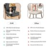 Toddler Booster Seat for Dining Table,Booster Seat for Kitch...