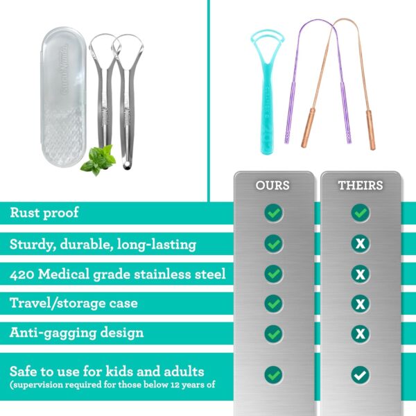 GuruNanda Tongue Scraper for Adults (2 Pack) with Travel Cas...