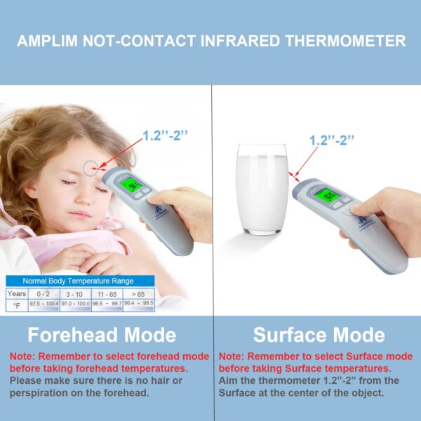 Amplim Medical Grade Forehead Thermometer for Adults, Kids, ...