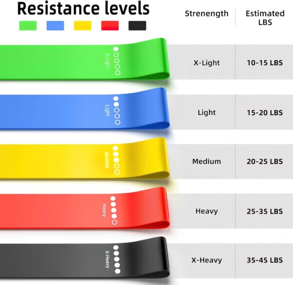 Resistance Bands for Working Out, Elastic Exercice Loop Band...