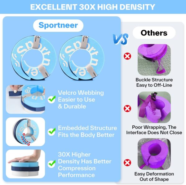 Foam Aquatic Cuffs Exercise Equipment: Sportneer Water Aerob...