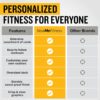 NewMe Fitness Bodyweight Workout Cards, Instructional Fitnes...