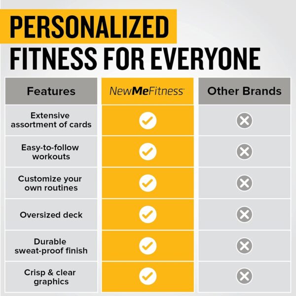 NewMe Fitness Bodyweight Workout Cards, Instructional Fitnes...