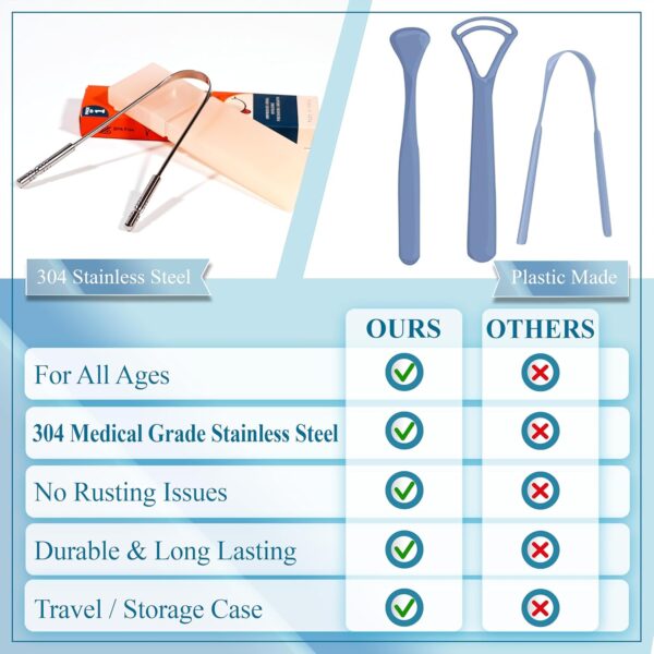 MasterMedi Tongue Scraper with Case Easy to Use Tongue Scrap...