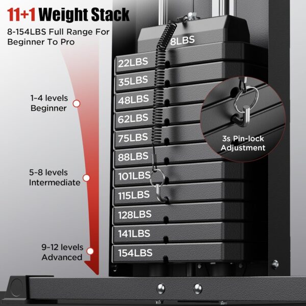 Sportsroyals Home Gym, Multifunctional Home Gym Equipment, W...