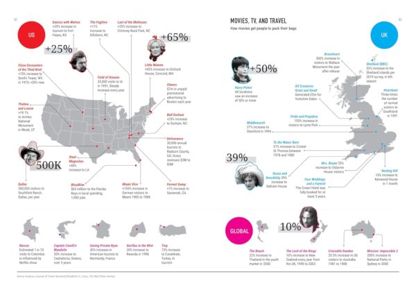 You Are What You Watch: How Movies and TV Affect Everything