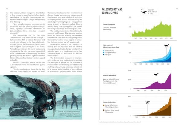 You Are What You Watch: How Movies and TV Affect Everything